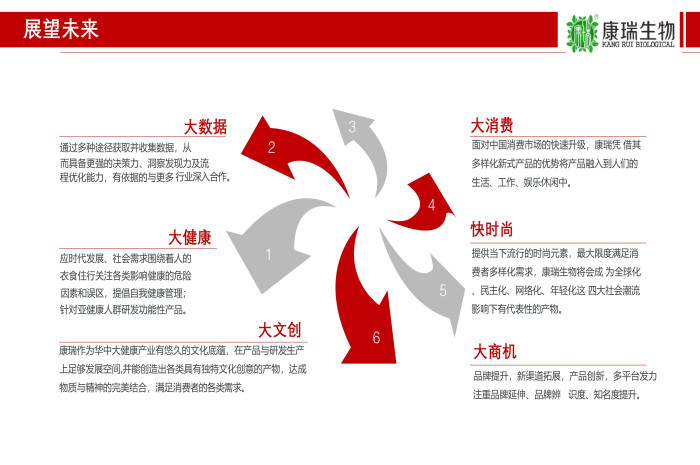 未來(lái)幾年大健康食品發(fā)展的核心趨勢(shì)